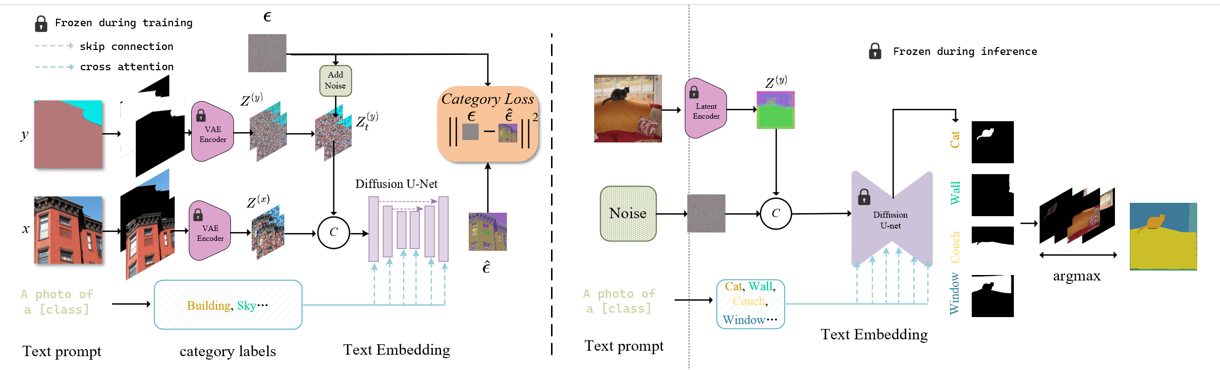 DiGSeg architecture